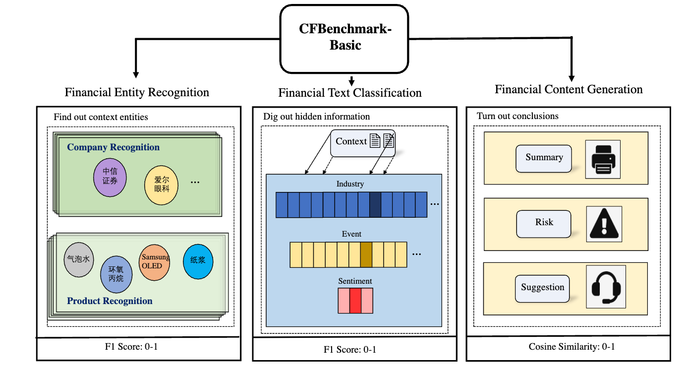 CFBenchmark